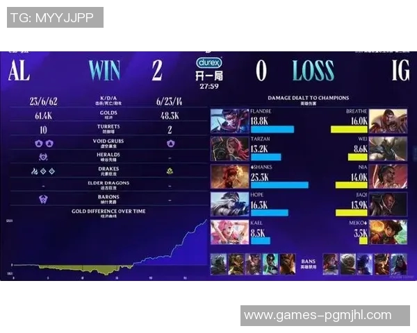 2026电竞新闻深入探讨DOTA2IG战队的团队配合与战术策略分析 2026电竞新闻深入探讨DOTA2IG战队的团队配合与战术策略分析
